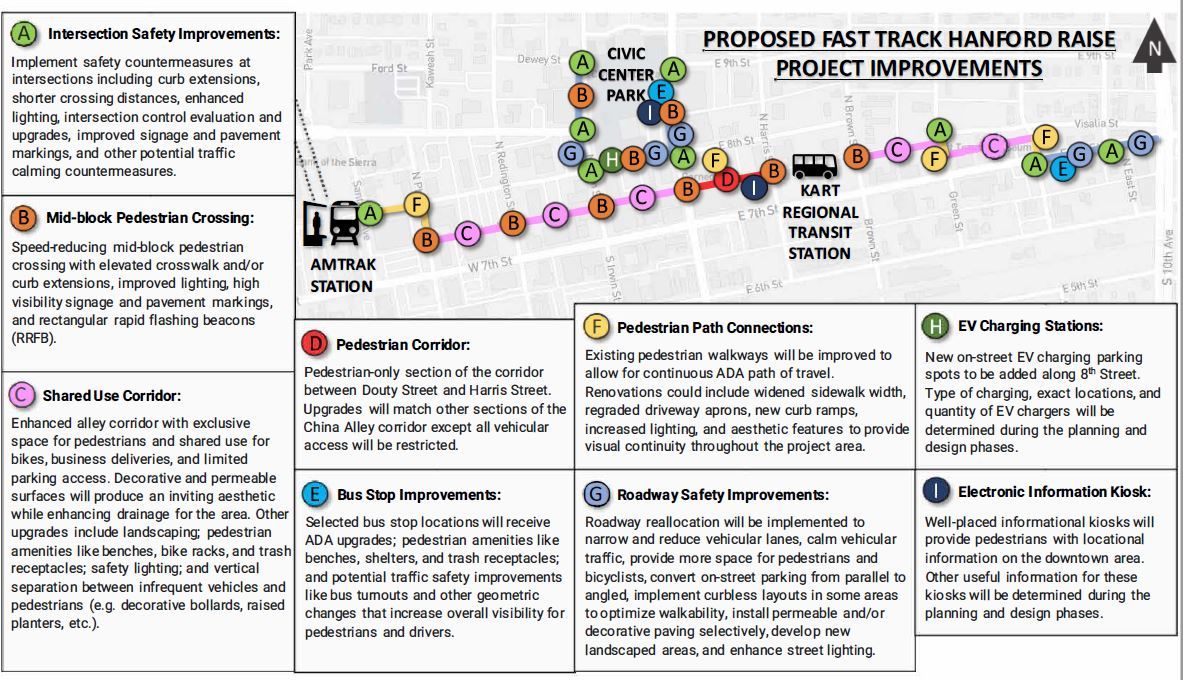 Project Improvements